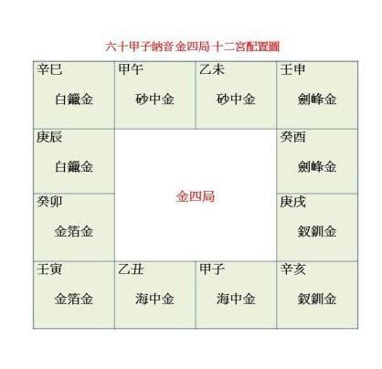 金四局 命局|【金四局 命局】金四局格局分析：解鎖你的命局之秘！